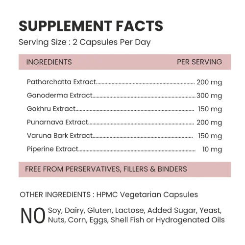 Kidney Detox Supp Facts